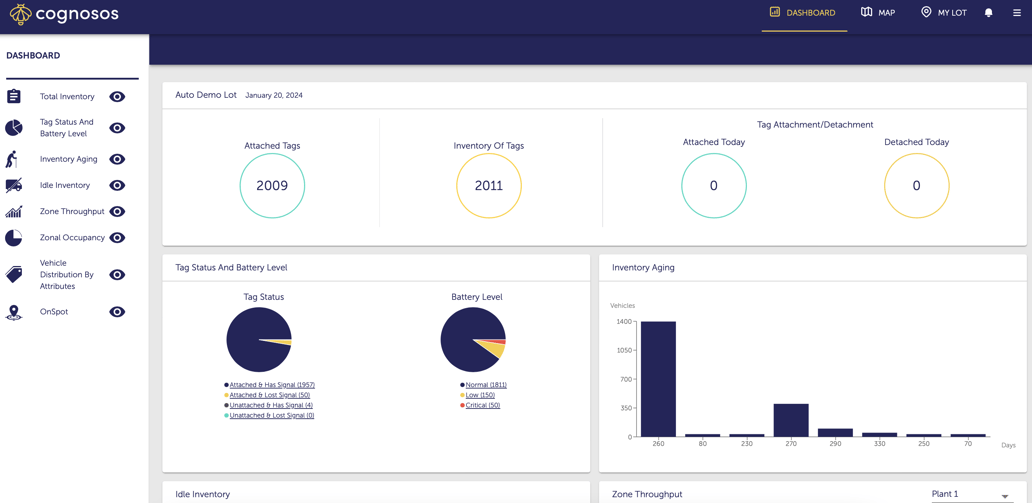 Getting Started with the Dashboard
