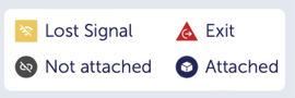 Map icon legend for vehicle icons yellow square with broken wifi signal for lost signal, a gray circle with a broken link for not attached, a dark blue circle with a cube for attached, a red triangle with crescent and arrow for exit