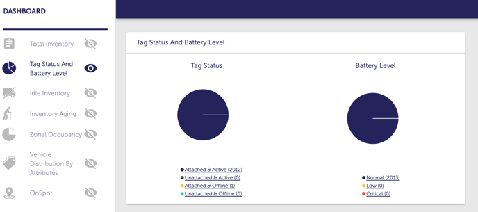 DB Tag Status