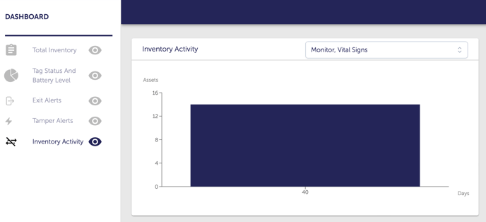 DB Inv Act-1