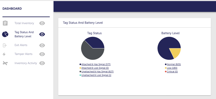 Dashboard Tag Status + Battery Level widget