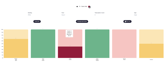 PP Clean Graph Asset Levels-1