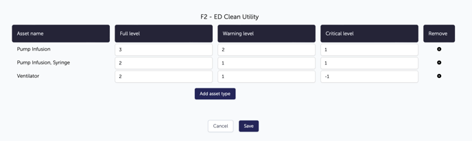 PP Manage Asset Levels window-1